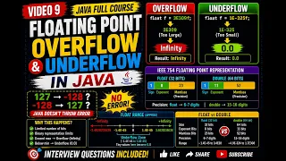 Java Full Course in Tamil 9 - Floating Point Overflow and Underflow in Java