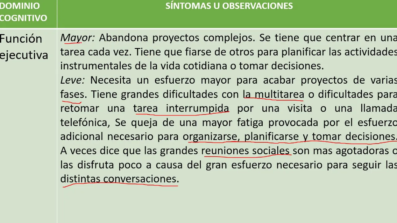 Trastornos neurocognitivos 1 ra parte