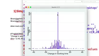 Creating an Histogram using the R package ggplot2