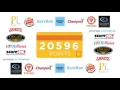 Shop Your Way Card Link Overview