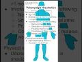 Download Lagu Polymyalgia rheumatica