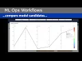 Fullstack app project on AI image analysis CNN MLFlow API shadow deployment