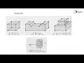 Boundary Representation B-Rep - Techniques For Geometric Modeling