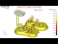 Gravity Sand Casting Insulated Risers