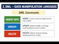 DML in SQL INSERT UPDATE DELETE Commands SQL for Beginners