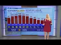 Gracie Fuller s Saturday morning weather