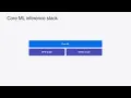 WWDC24 Deploy machine learning and AI models on-device with Core ML Apple