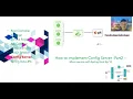 How to connect client application to Config Server - Part2 -Micro service with Spring Boot Ep 10
