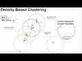 Density Based Clustering - Data Mining Algorithms