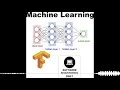 Scikit-learn with Andreas Mueller