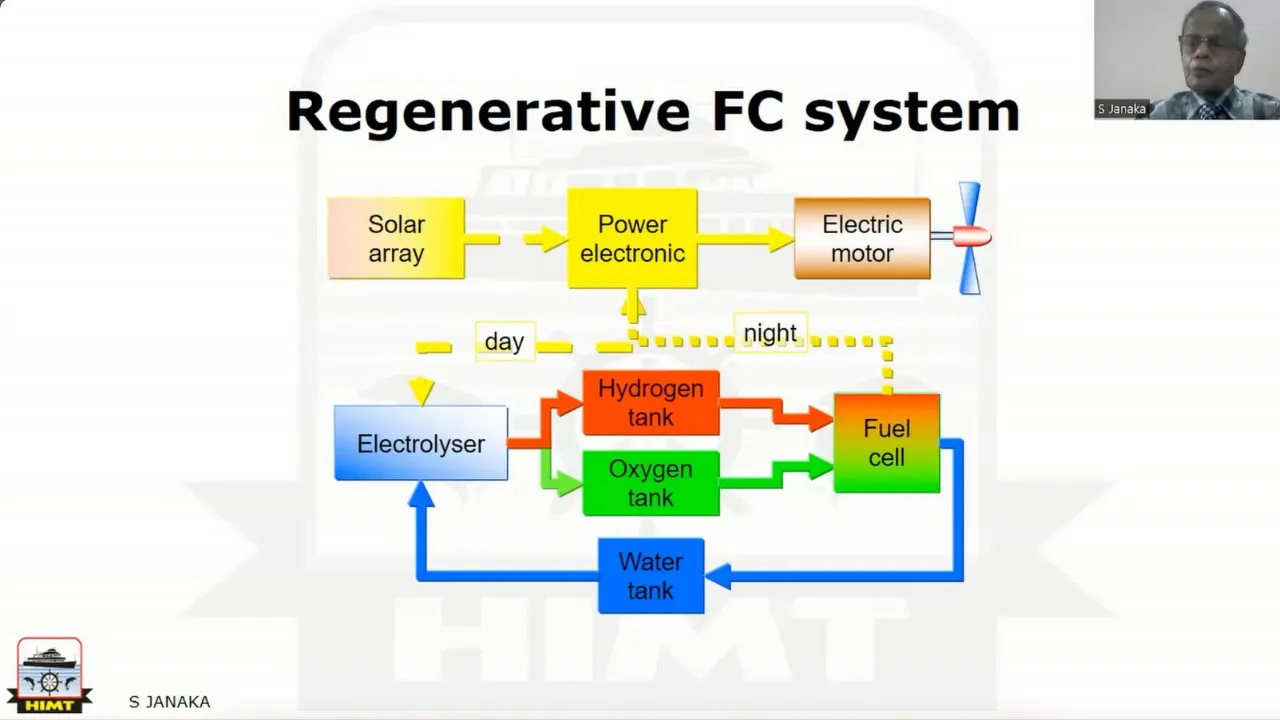 Fuel Cell | Future Energy Resource | S. Janaka