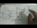 Leetcode 858 MIRROR REFLECTIONS Medium DAILY Code Explanation Example