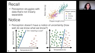 MIT Machine Learning 6 036 Lecture 4 Logistic regression Fall 2020