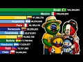 Latin America Population 1600-2100 History Projection