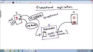 SQL Server Replication - Part 3