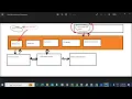 JVM Architecture Session - 6 Memory area Heap area Core java tutorial series