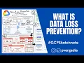 Data Loss Prevention in 5 Minutes