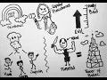 Abeka 7th Grade History Drawn out section 1-3