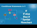 6 If Else statement in c programming If else statement syntax flowchart and example program c