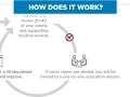 Navigating the Process Target Probe and Educate TPE