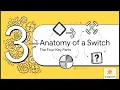 Lecture 18 Switch-Case Structure - Handling multiple conditions efficiently using switch cases