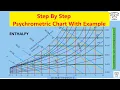 How to read a Psychrometric Chart