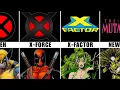 Every Mutant Teams Explained In Detail