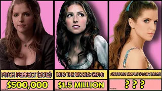 Every Anna Kendricks Movie Paycheck Revealed