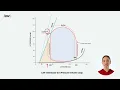Contractility and Stroke Volume on Left Ventricular Pressure Volume Loop