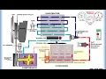 Car AC system animation