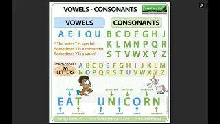 Data Type String Sorting Vowels And Consonants in a String Flowgorithm Easy Coding