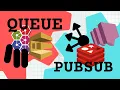 System Design Interview Prep Queue vs PubSub