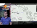 Decimal to binary conversion using Recursion in C Suresh Agrawal