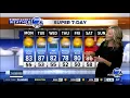 Monday Super 7-Day Forecast