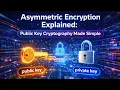 Asymmetric Encryption Explained Public Key Cryptography Made Simple