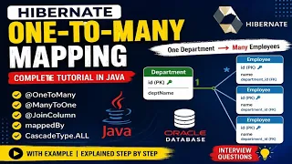 Hibernate One-to-Many Mapping Tutorial in Java One Department Multiple Employees Hibernate ORM