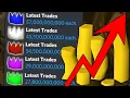 The Meteoric Rise of the Price of Party Hats in Runescape 2001 - 2020