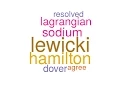 wordcloud R