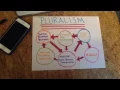 Pluralism AP Gov