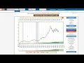 ABC Invest in AmerisourceBergen for its Growth and Valuation - Speculate in a Potential Takeover