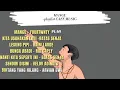 MANGU-FOURTWNTY || KITA USAHAKAN LAGI - BATAS SENJA || BINTANG YANG HILANG - ARVIAN DWI || #trending