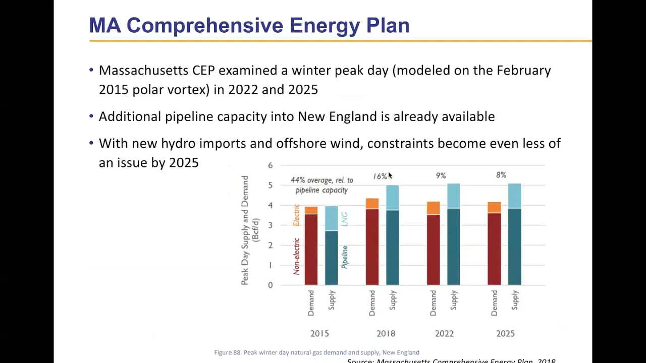 Electrify Everything meets Polar Vortex 2019: What can we learn?
