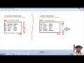 61 Advanced Java Tutorial JDBC Scrollable ResultSet Object Non Scrollable Object adv java