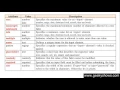 165 pattern attribute in HTML Hindi