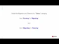 OpenShift Virtualization Live Migration of VM