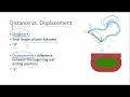 Physics 2 1 Kinematics Vectors vs Scalars