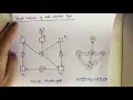 6 Deadlock Detection for graph Instance Operating system