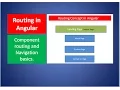 Angular 2 Routing Basics