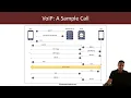 VoIP Traffic Analysis course voip protocol basics