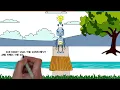 What Is AI? | Artificial Intelligence | What is Artificial Intelligence? | AI In 5 Mins |Simplilearn